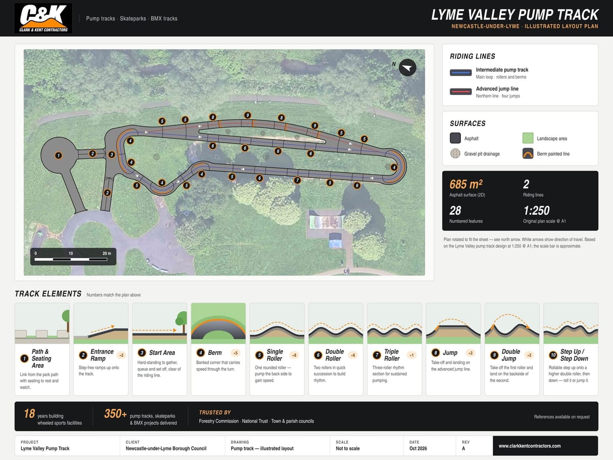 Council Seeks Views on £135,000 Lyme Valley Pump Track — Newcastle-under-Lyme news photo (Newcastle Borough Council)